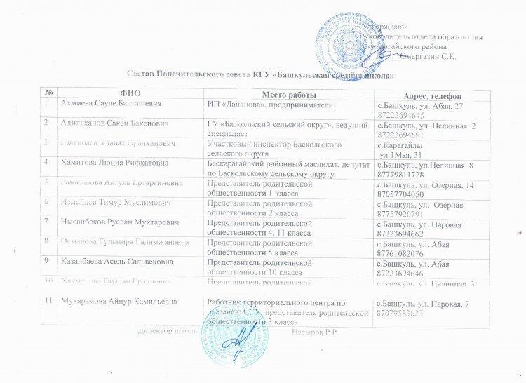 Cписок попечительского совета