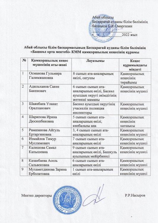 Қамқоршылық кеңесінің құрамы