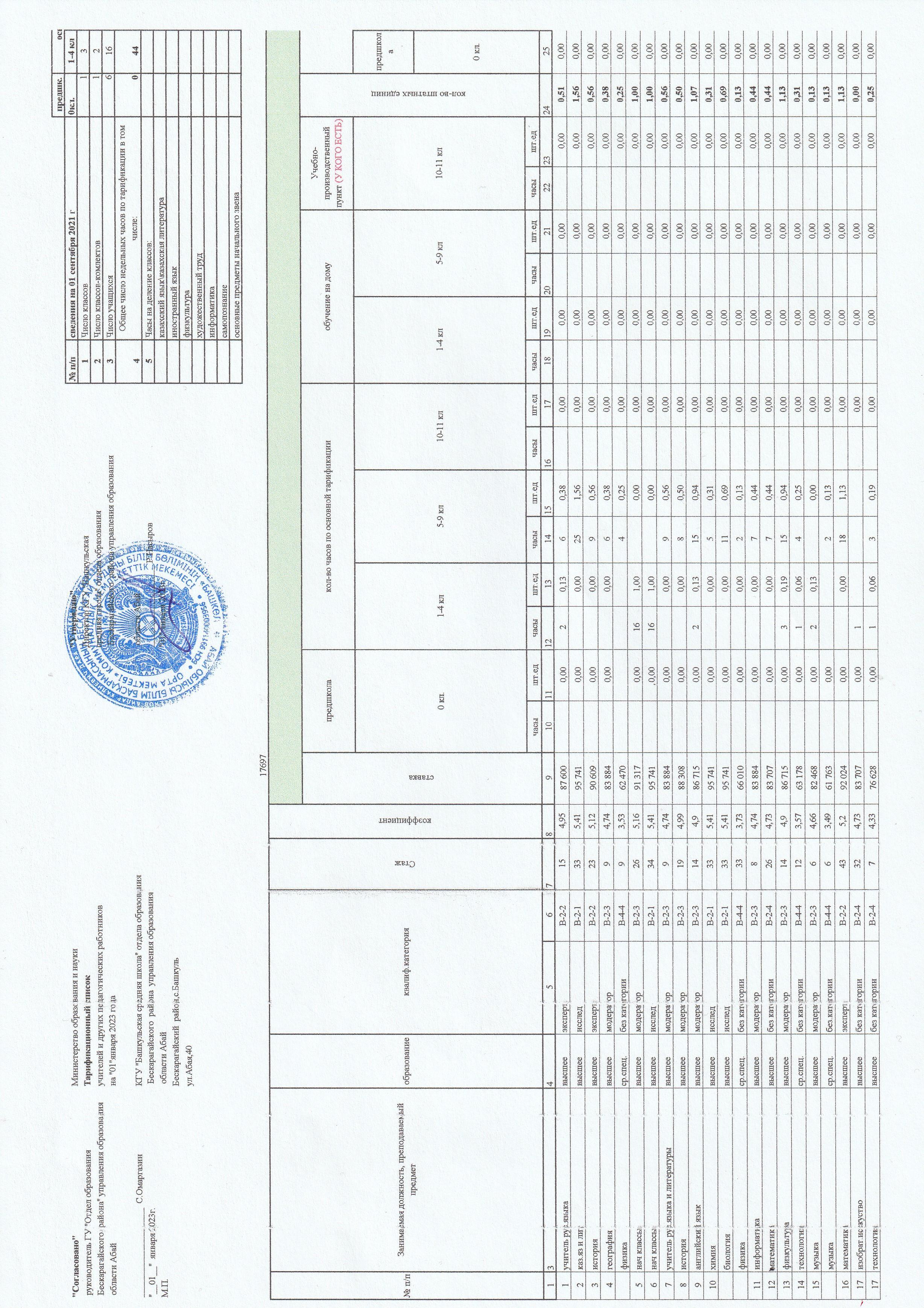 Тарификация 2023 г